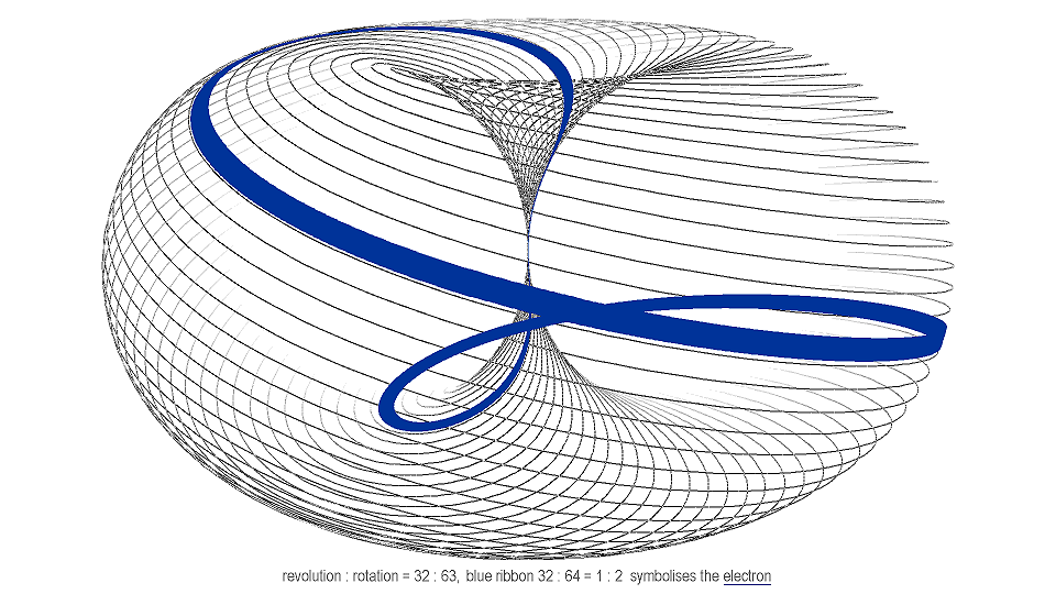 electron